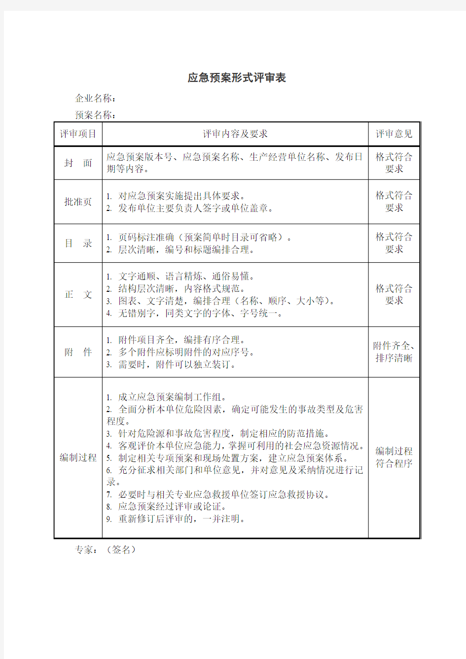 预案形式评审表