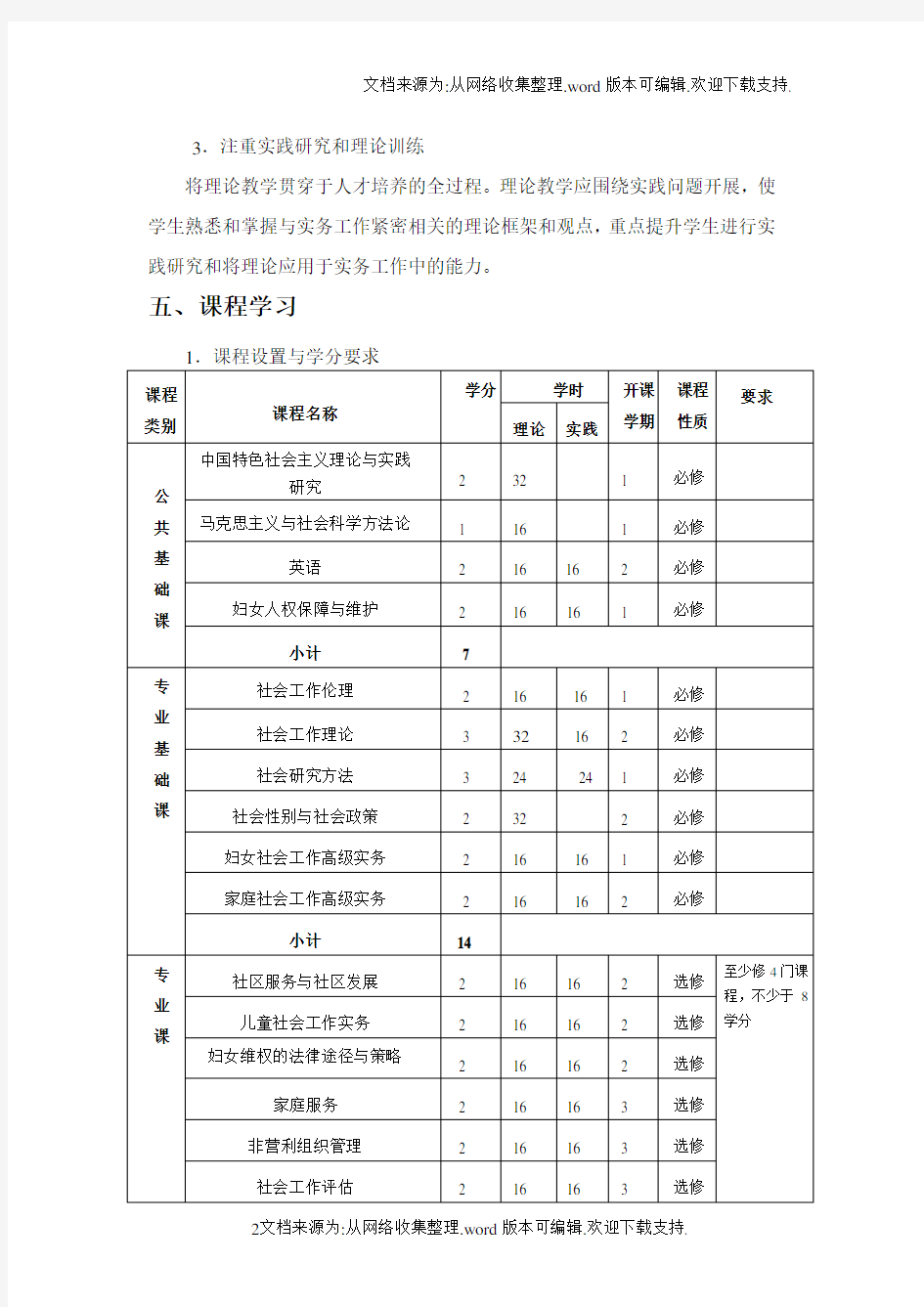 社会工作硕士专业学位研究生培养方案