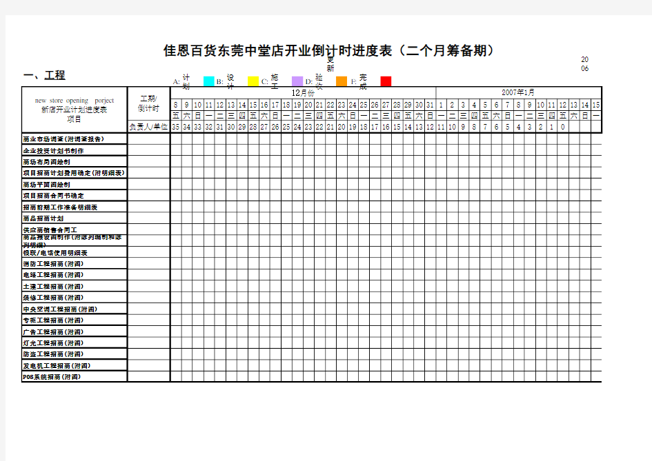 佳恩百货东莞中堂店开店进度表