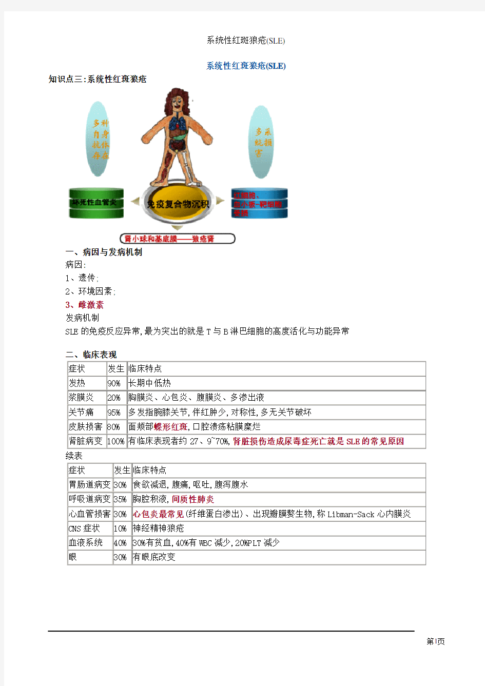 系统性红斑狼疮(SLE)