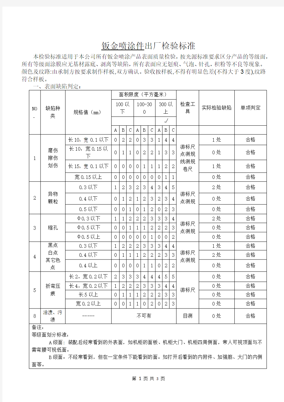 钣金喷涂件出厂检验标准