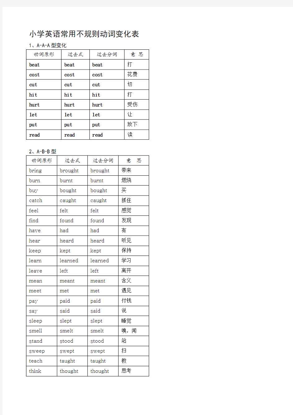 (完整版)小学英语常用不规则动词变化表