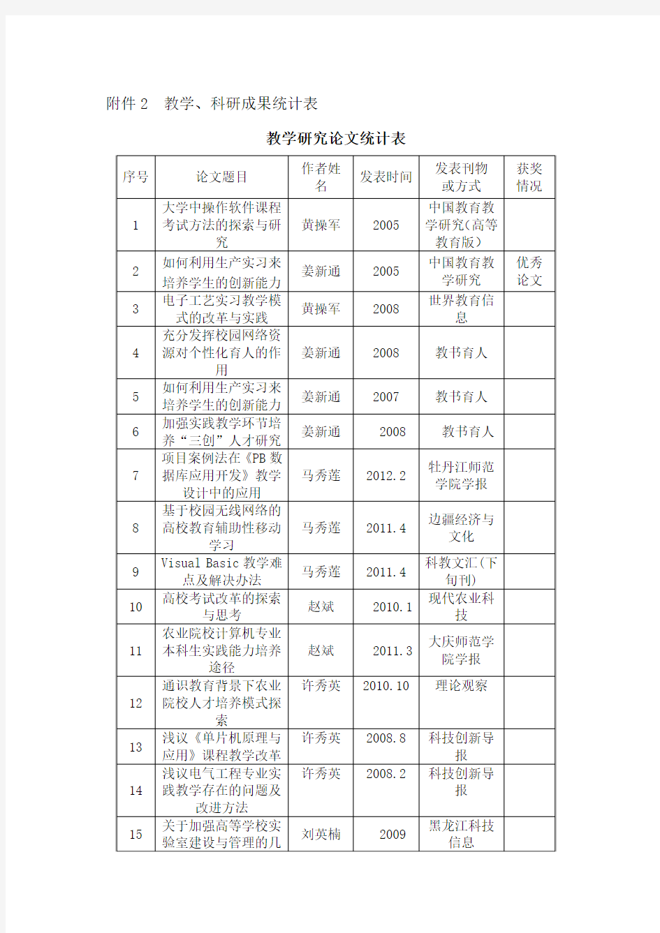 教学科研成果统计表