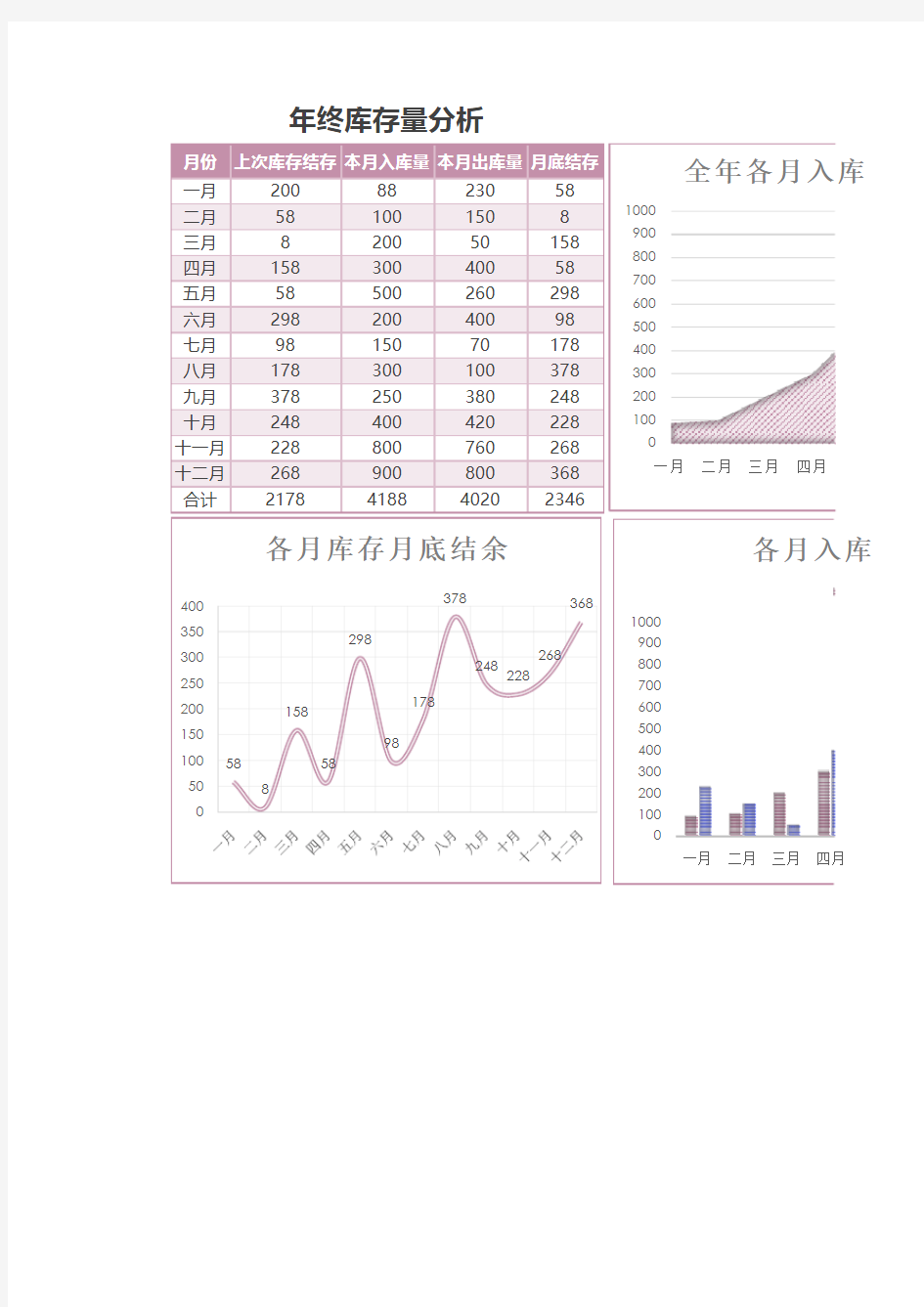 简约年终库存量数据统计分析excel模板