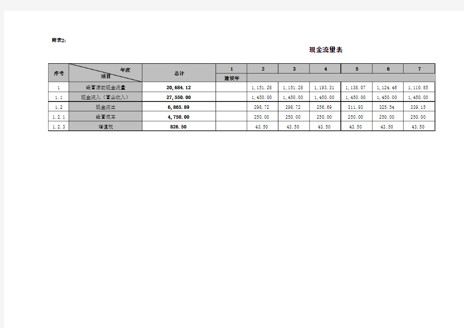 PPP项目投资估算及财务分析(最新模板)V2.0