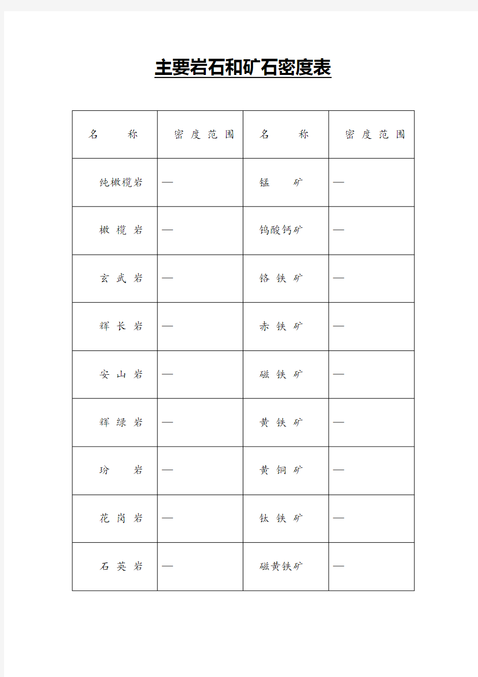 主要岩石和矿石密度表