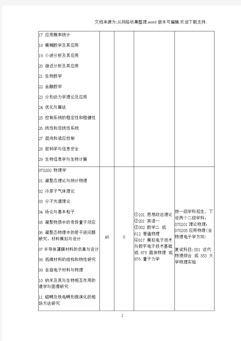 2018年北京科技大学数理学院考研复试通知复试时间复试分数线复试经验