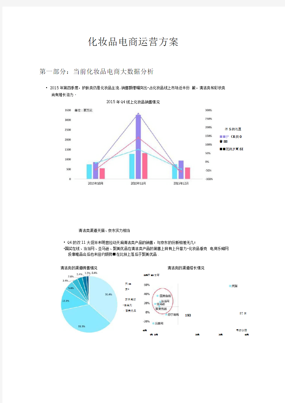 化妆品电商运营方案