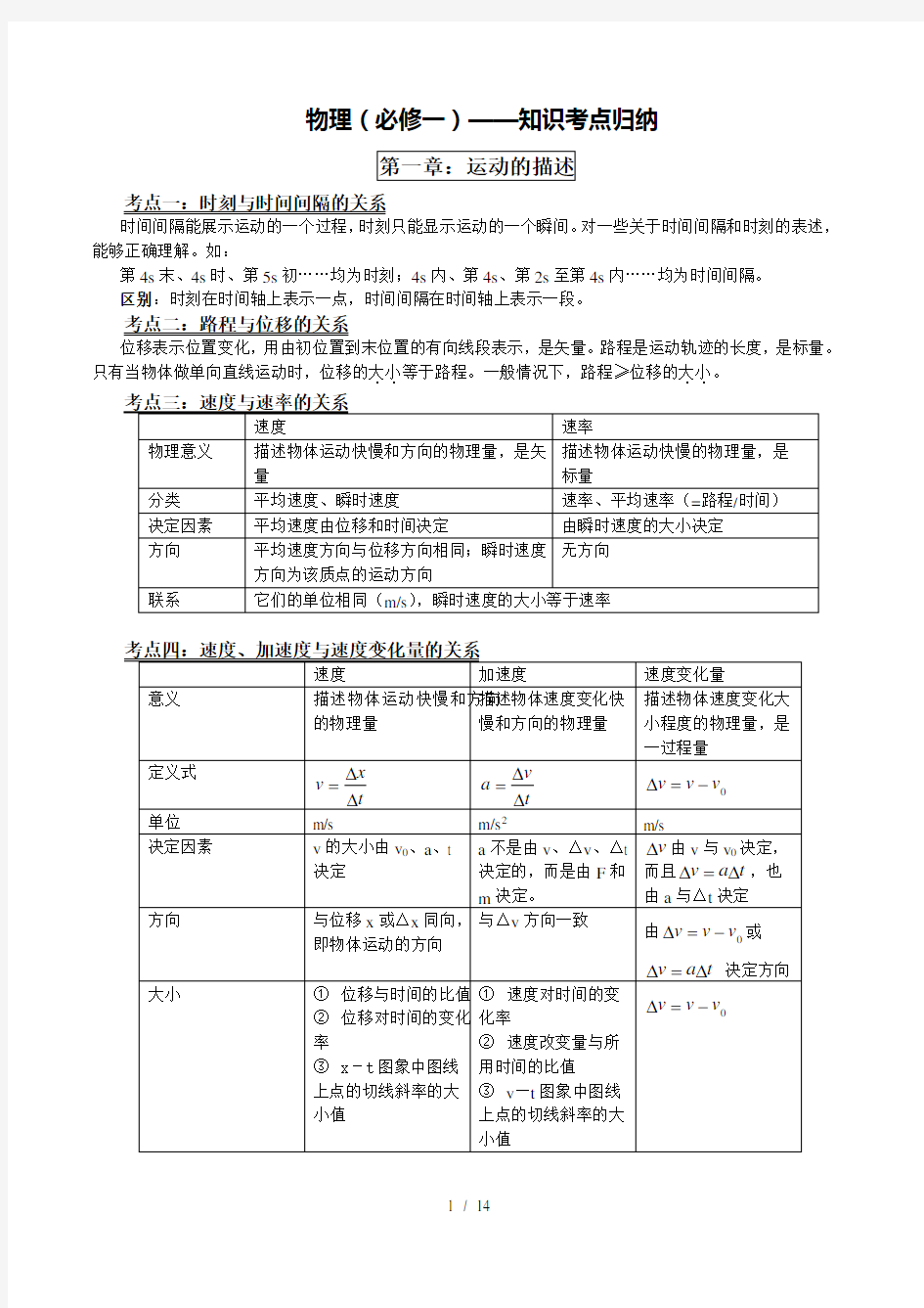 高中物理必修知识点总结