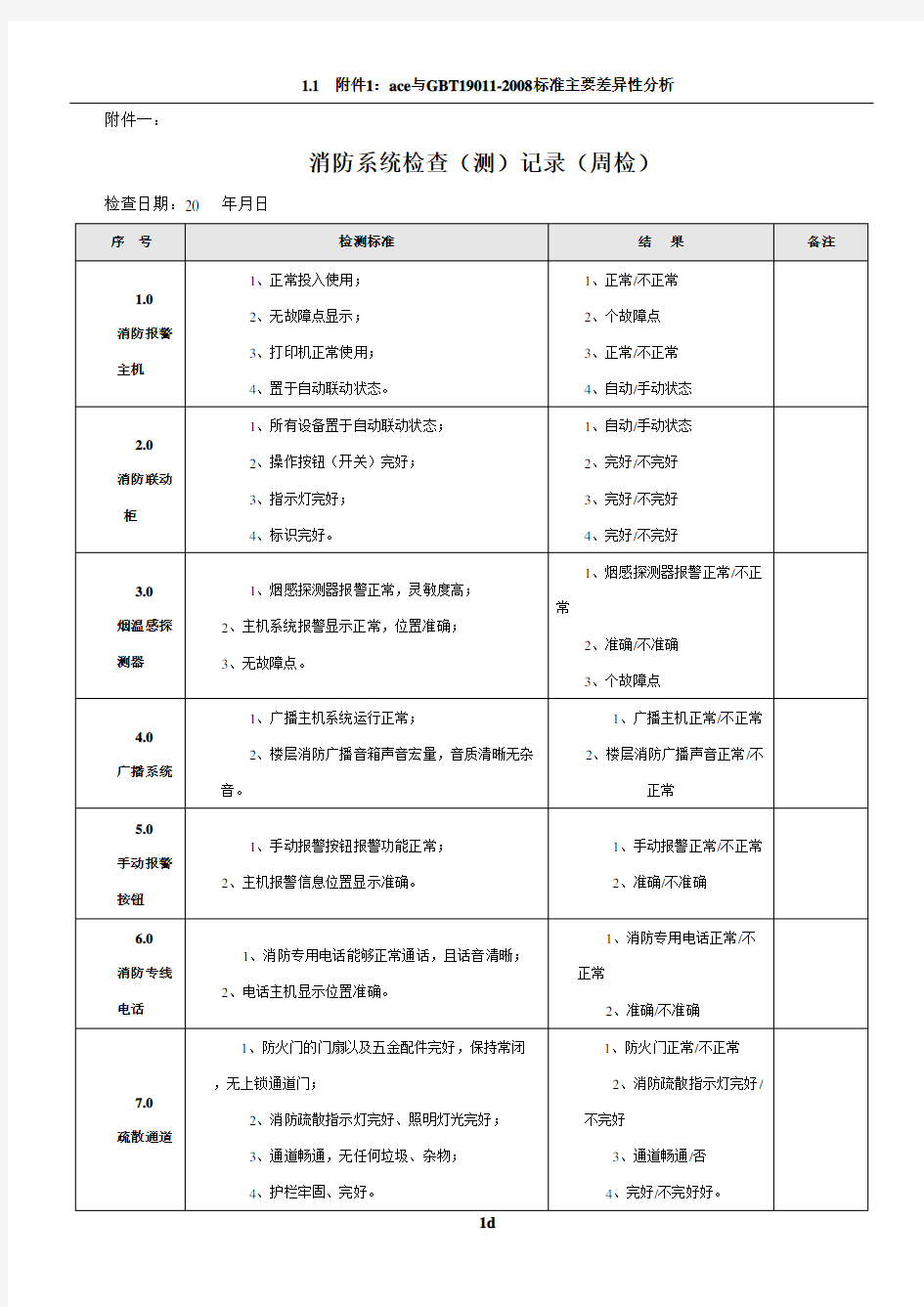 消防系统检查记录表(周检-附件一)