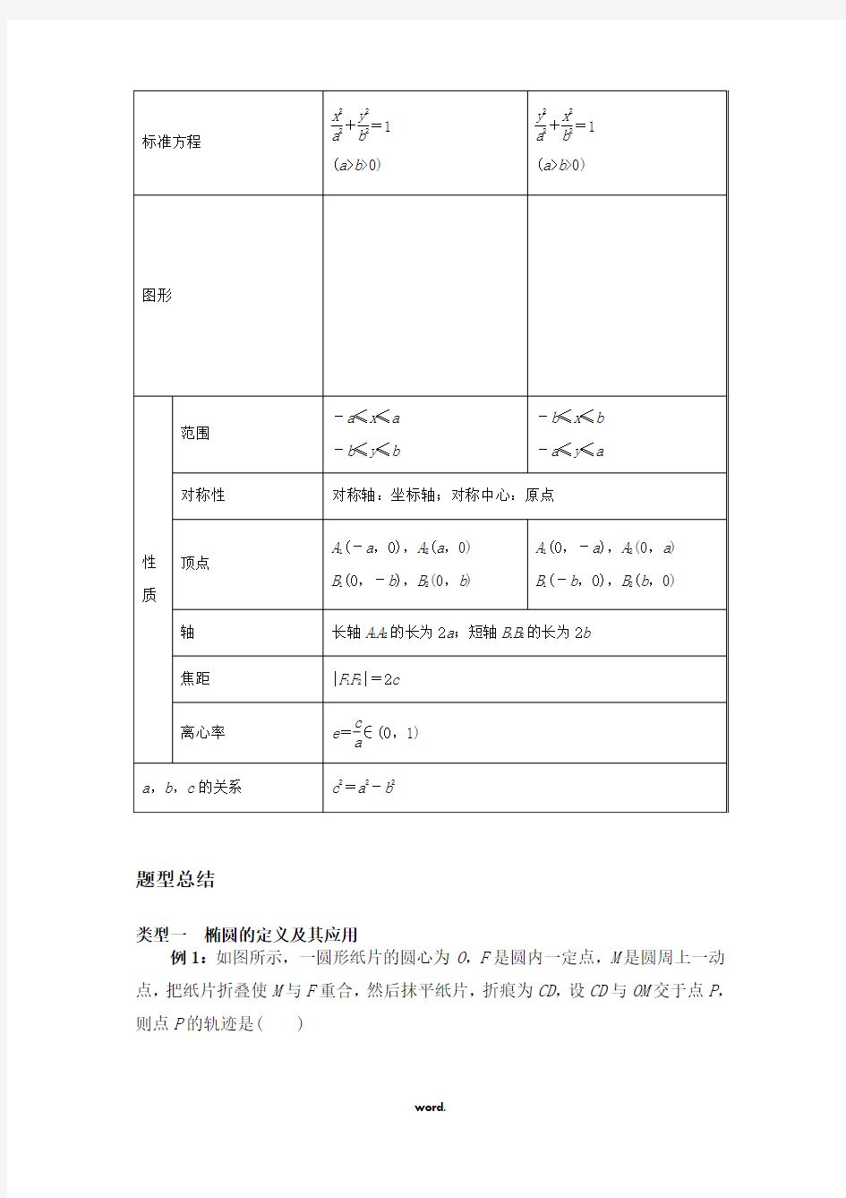 椭圆的标准方程与性质(精选.)