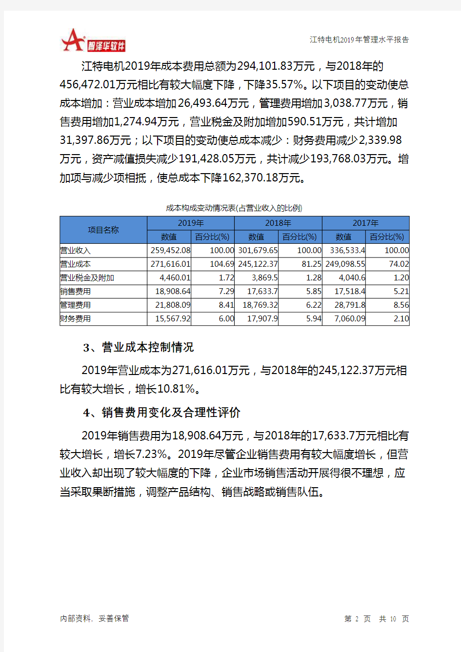 江特电机2019年管理水平报告