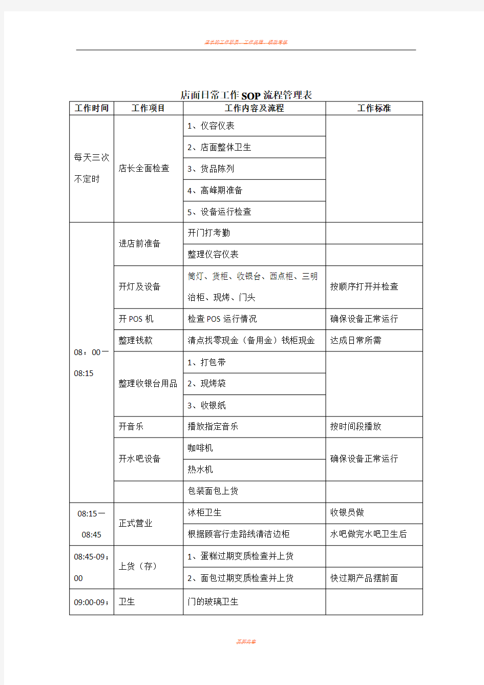 店面日常工作SOP管理流程(横向流程)