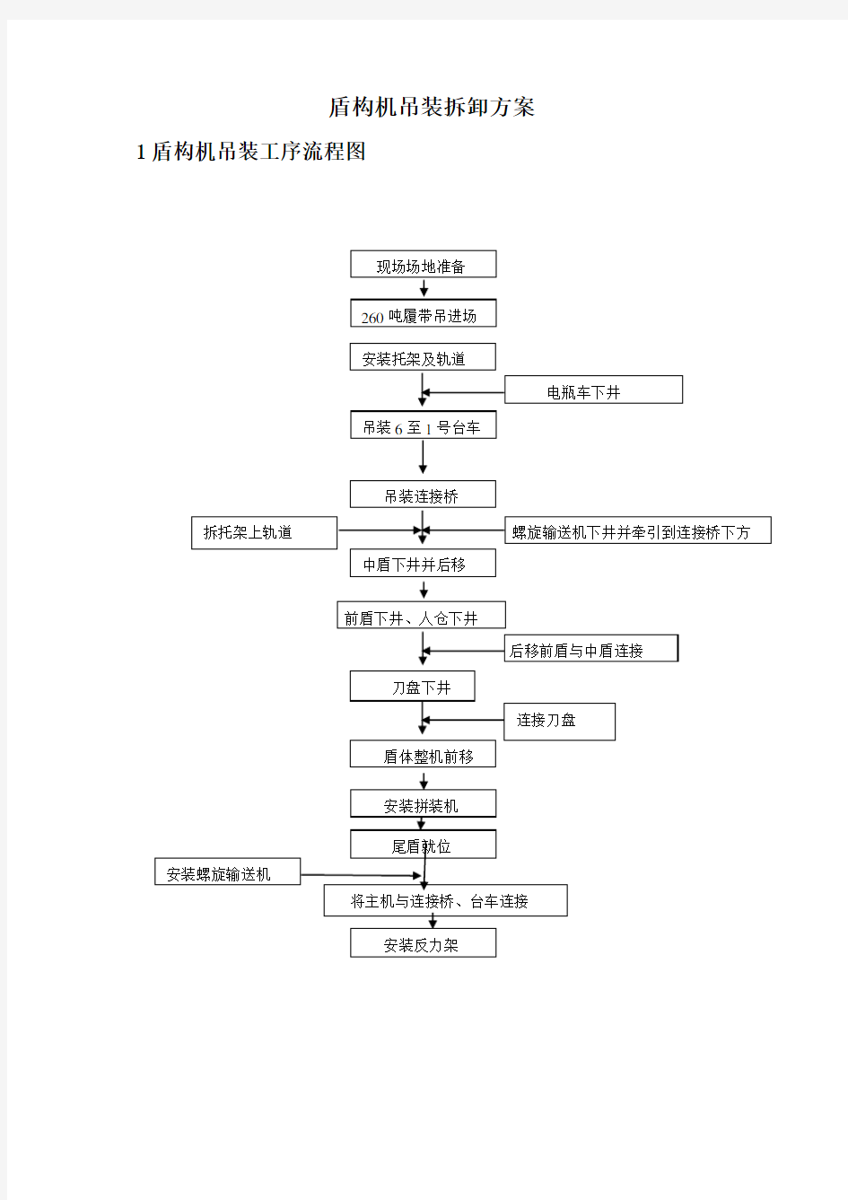 盾构机吊装拆卸方案