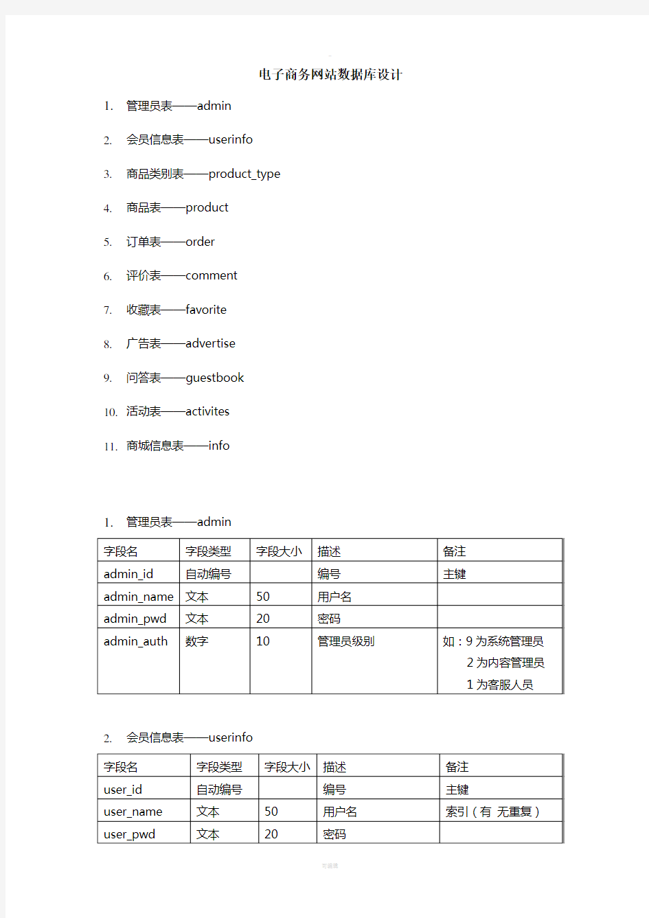 电子商务网站数据库设计