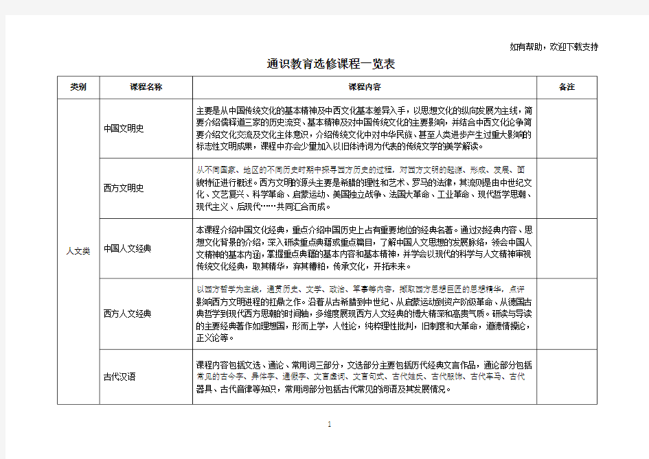 通识教育选修课程一览表