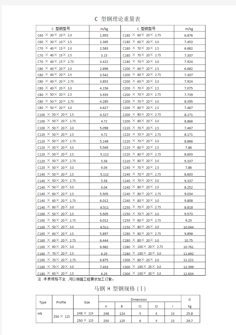 C型钢理论重量表.doc