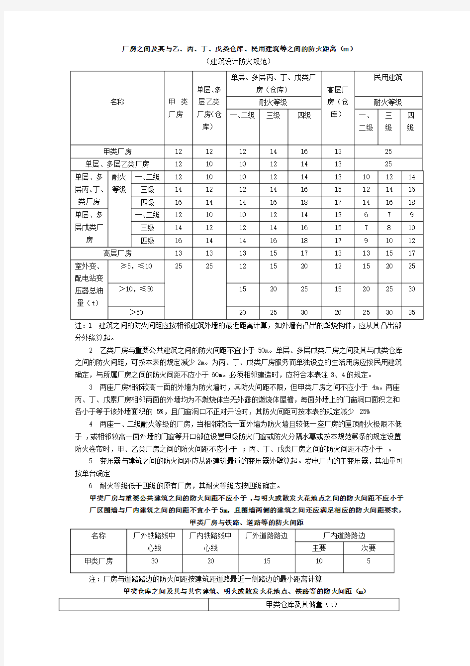 建筑设计防火规范相关防火间距汇总