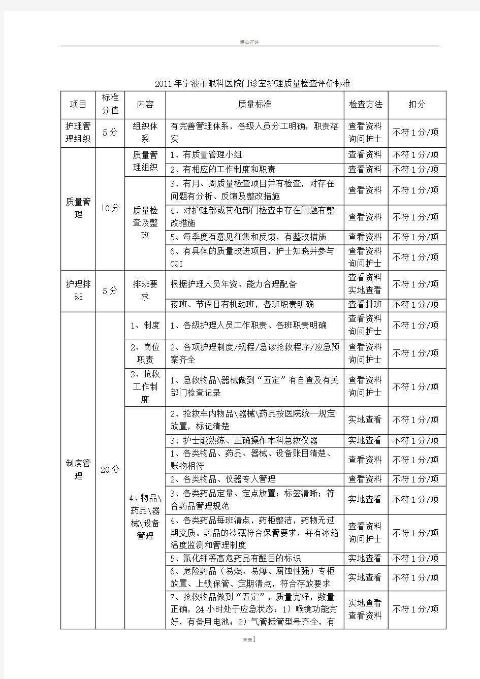 眼科医院门急诊护理质量检查评价标准