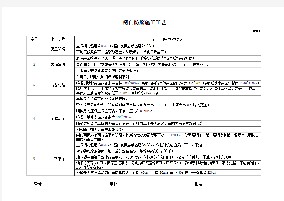 闸门防腐工艺