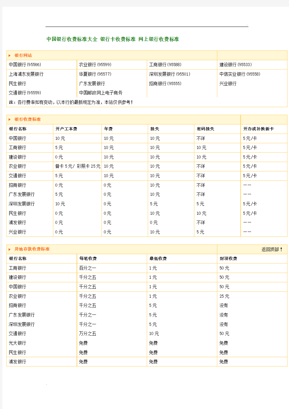 中国银行收费标准大全