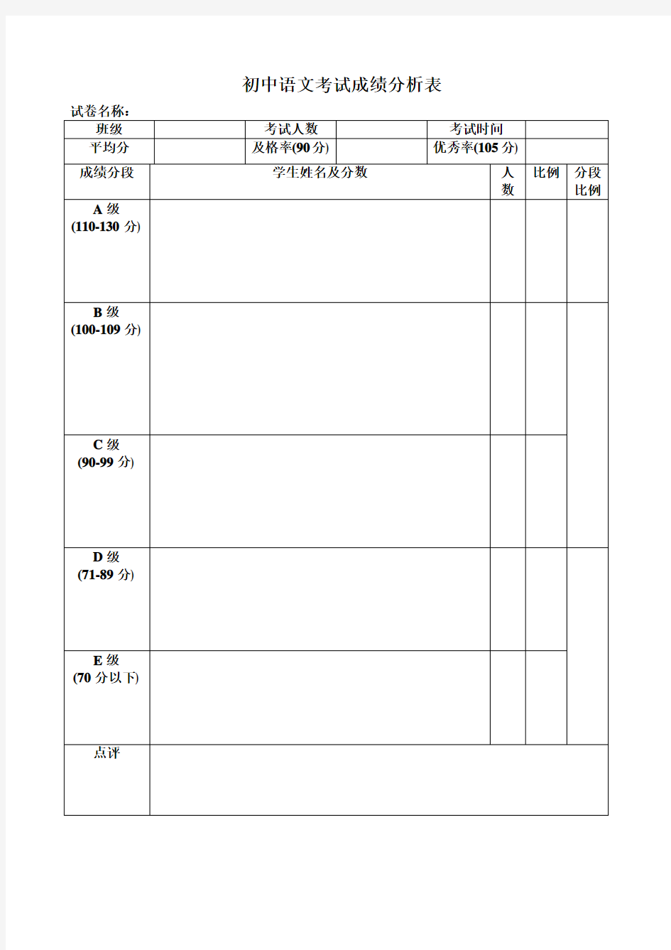 初中语文考试成绩分析表(模板)