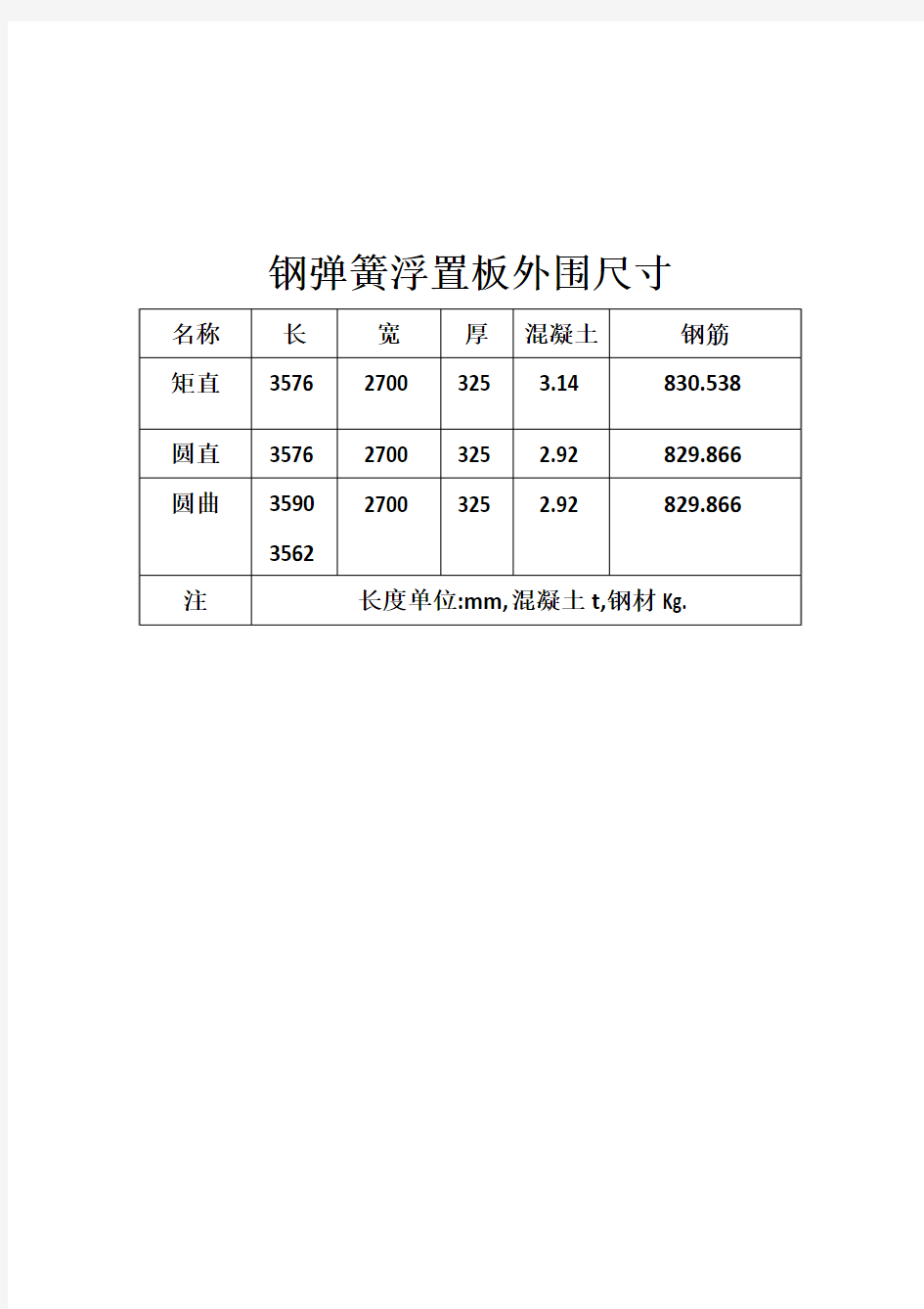 钢弹簧浮置板外围尺寸