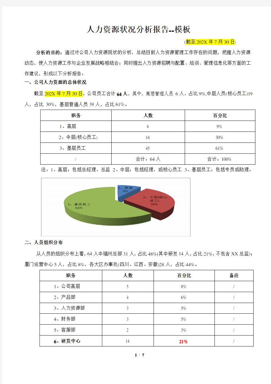 人力资源状况分析报告