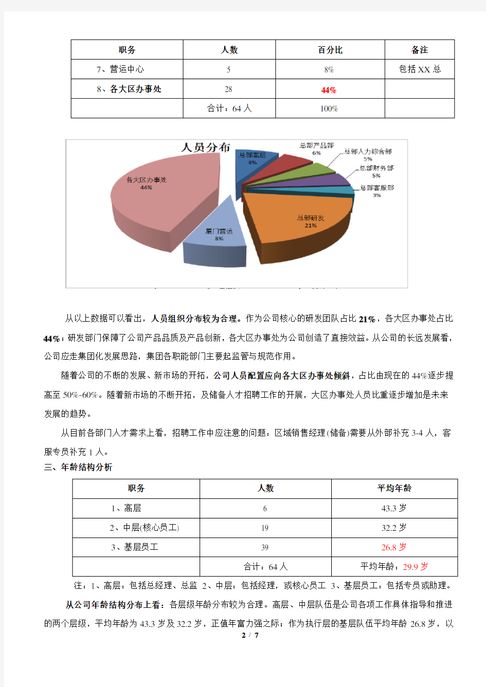 人力资源状况分析报告