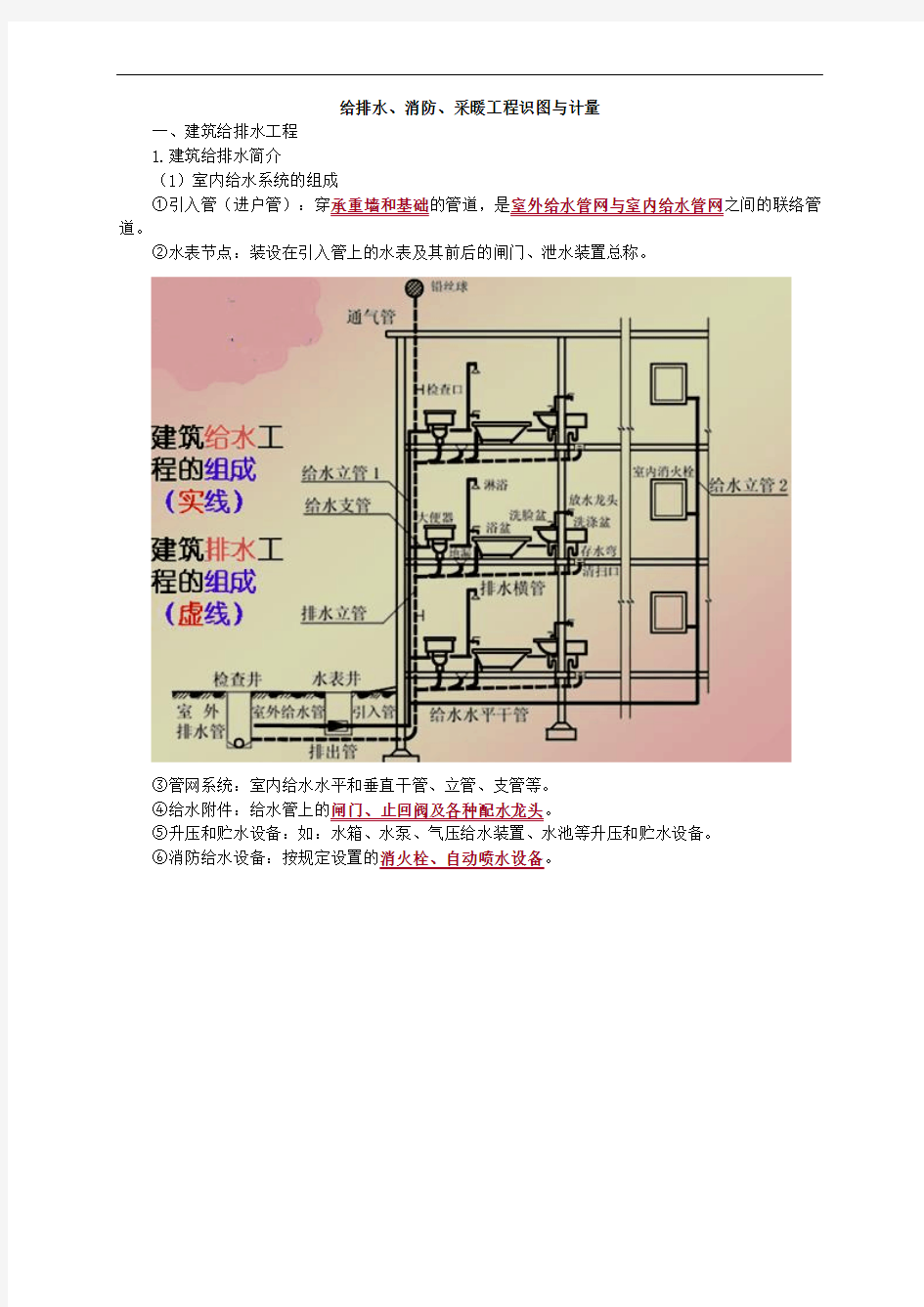 给排水、消防、采暖工程基本识图与计量