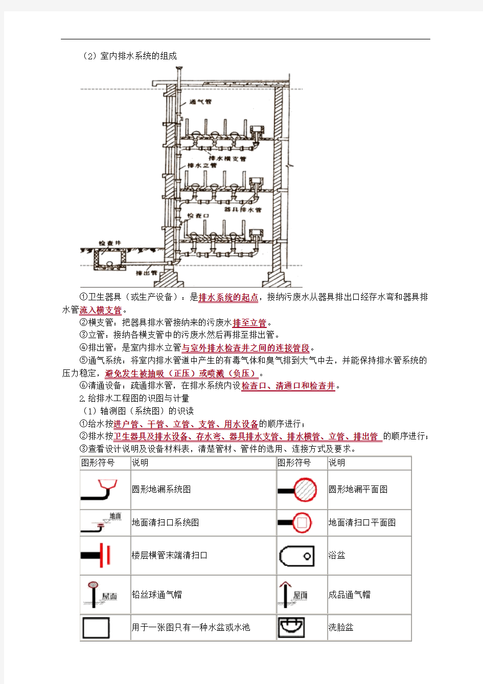 给排水、消防、采暖工程基本识图与计量