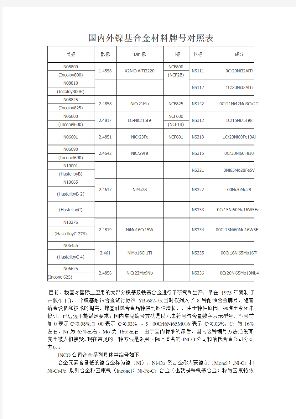 国内外镍基合金材料牌号对照表