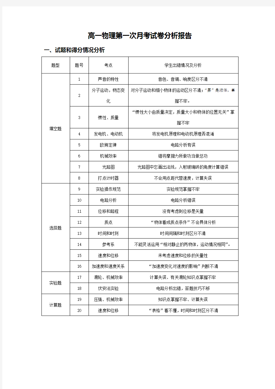 (完整版)高一物理试卷分析报告