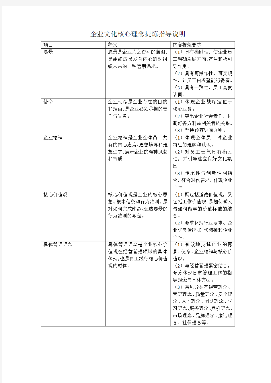 企业文化核心理念提炼指导说明