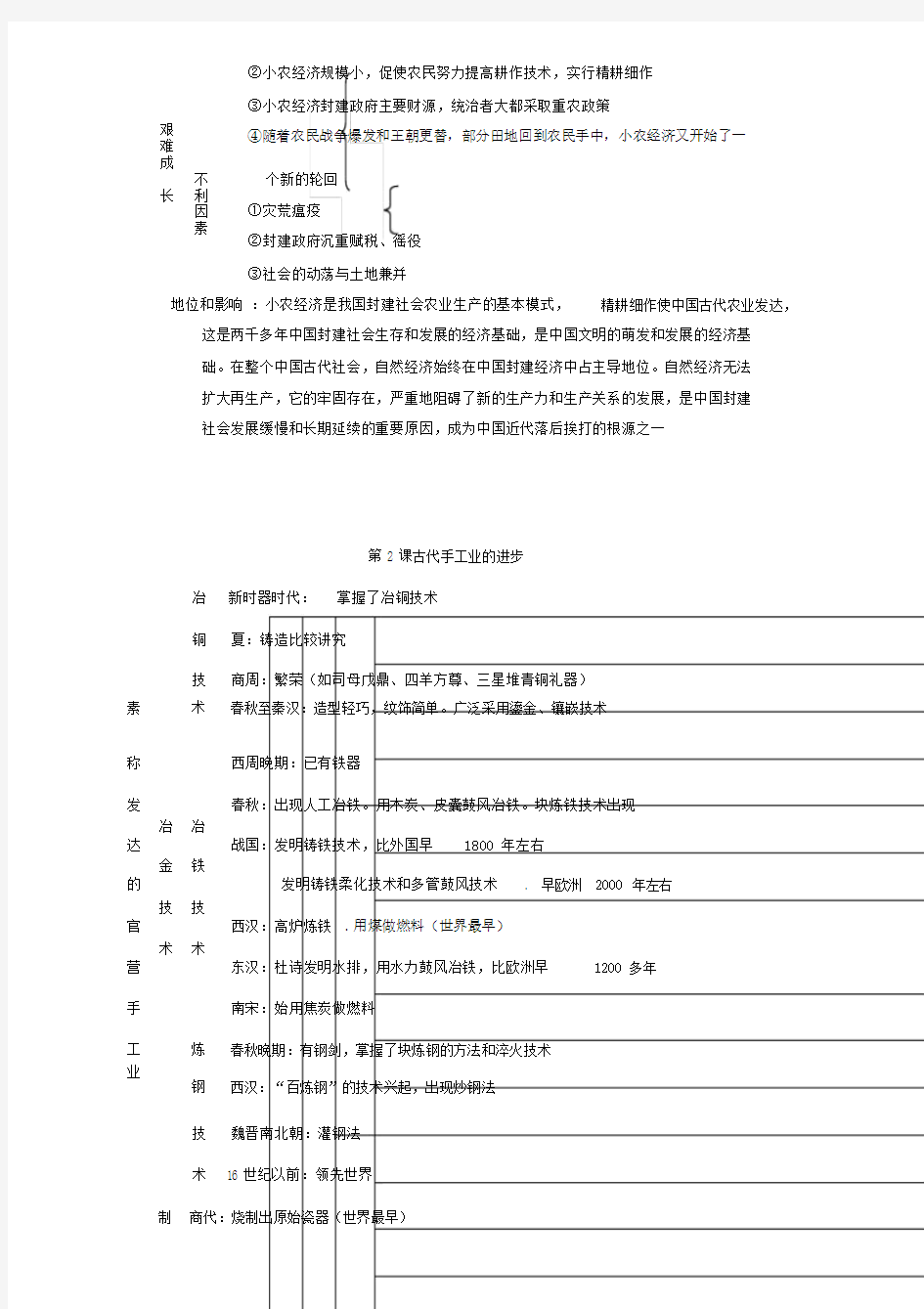 高中历史必修二第一单元知识点总结.doc