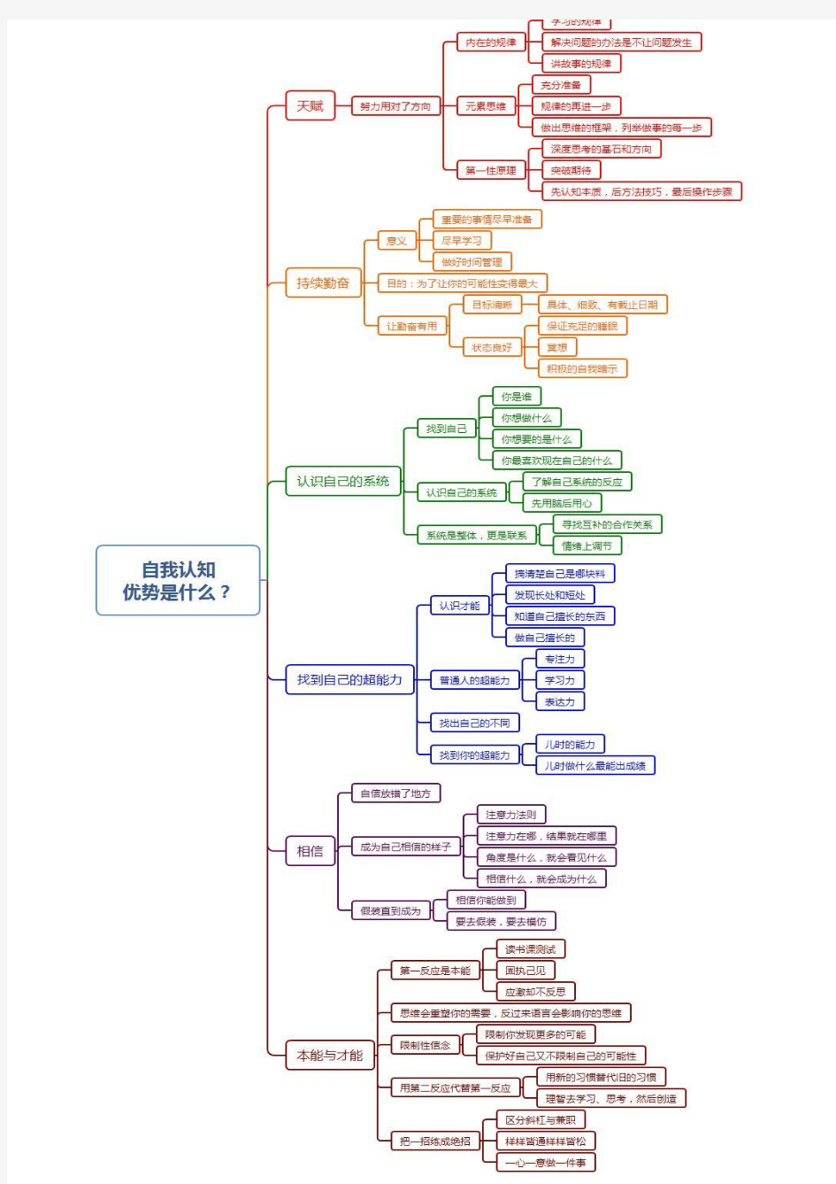 【知识整理】自我认知之优势篇