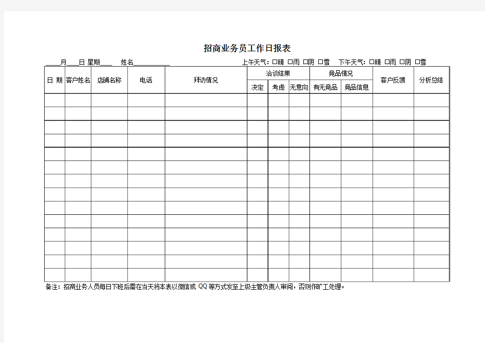 招商业务工作日报表