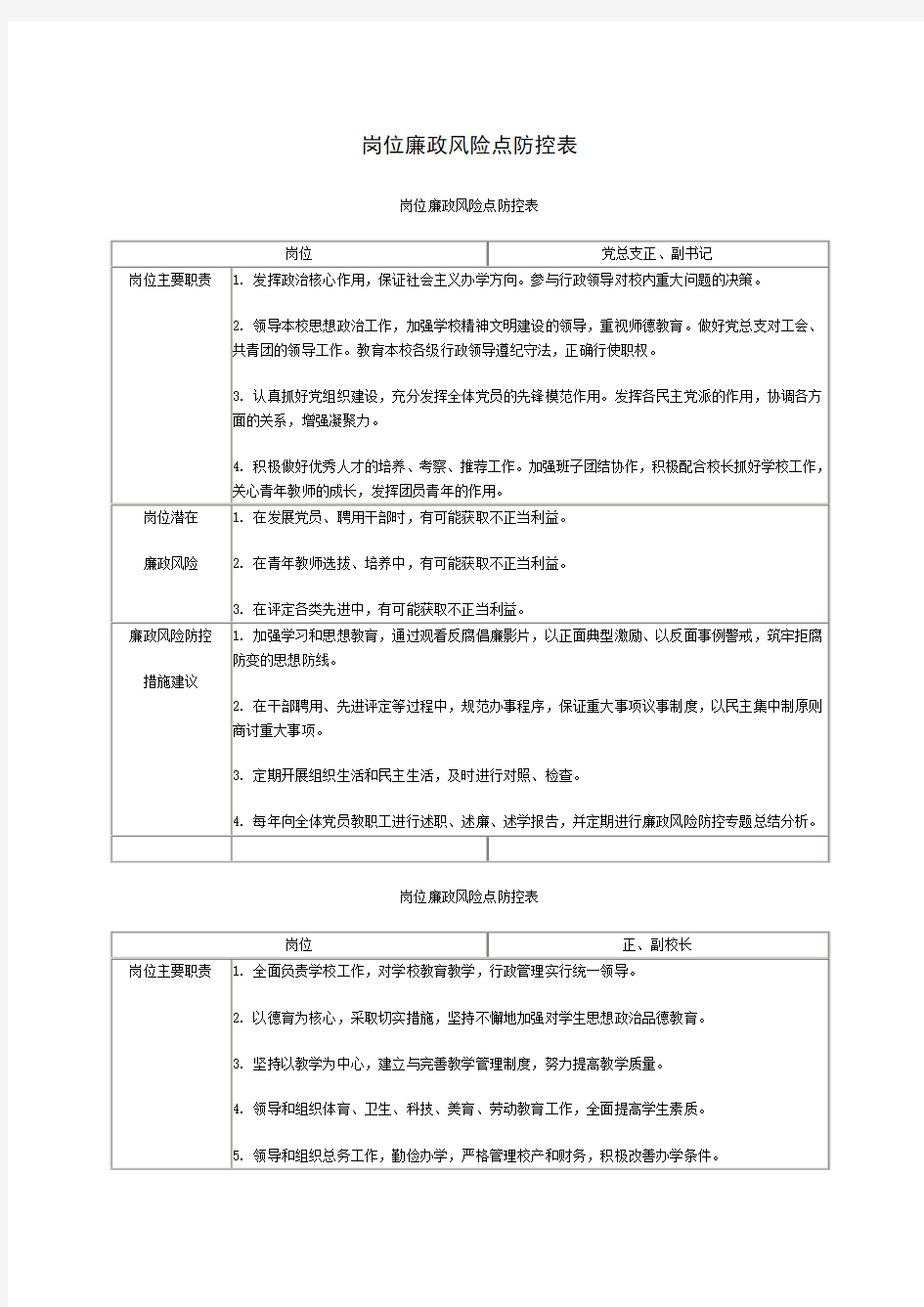 岗位廉政风险点防控表