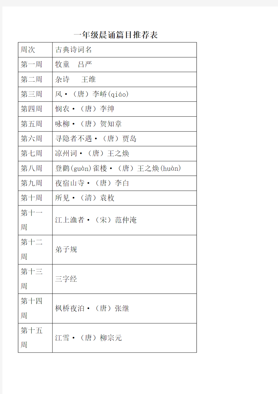 一年级晨诵篇目推荐表