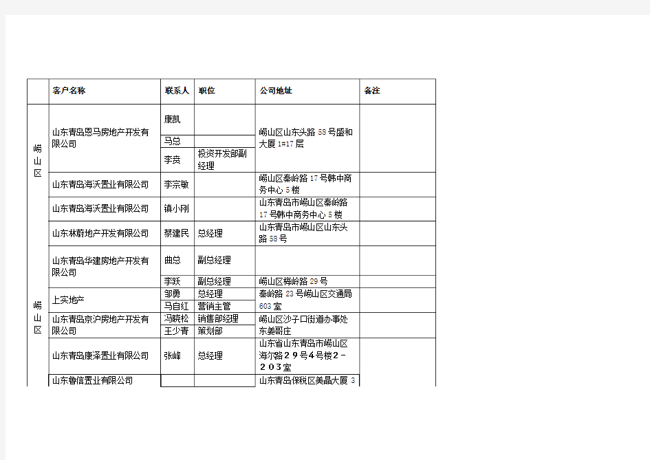 山东青岛房地产公司名录