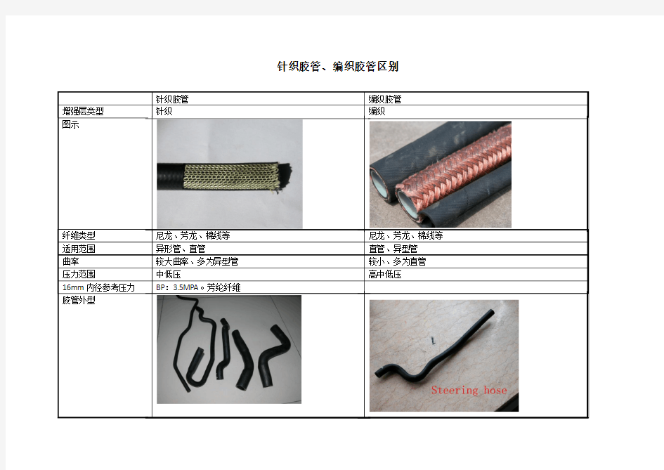 针织胶管、编织胶管区别