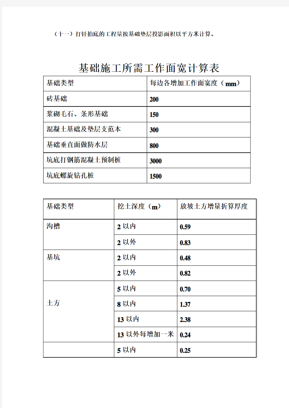 土建工程量计算规则