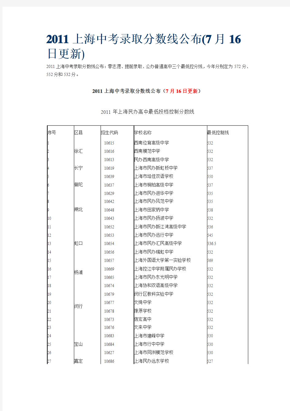 2011上海中考录取分数线公布