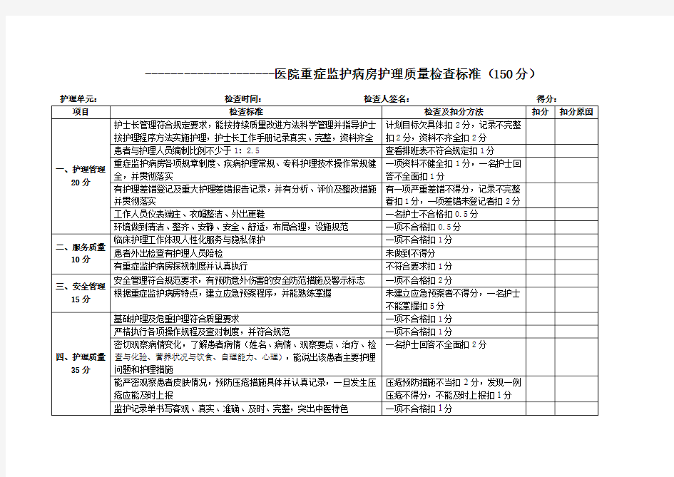 急诊、重症监护病房护理质量检查标准(新)