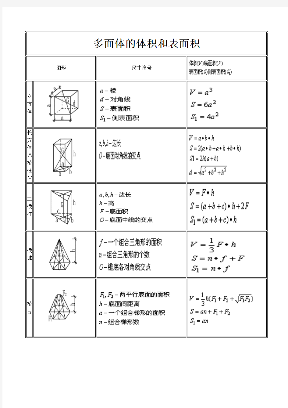 不规则图形体积体积计算