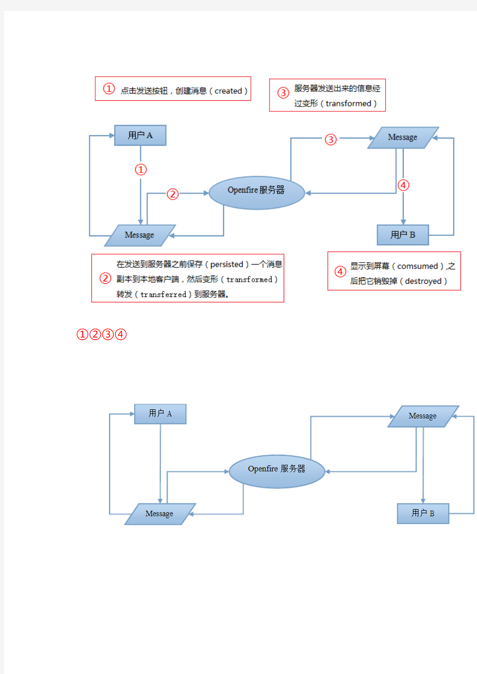 客户端与服务器通信数据流图