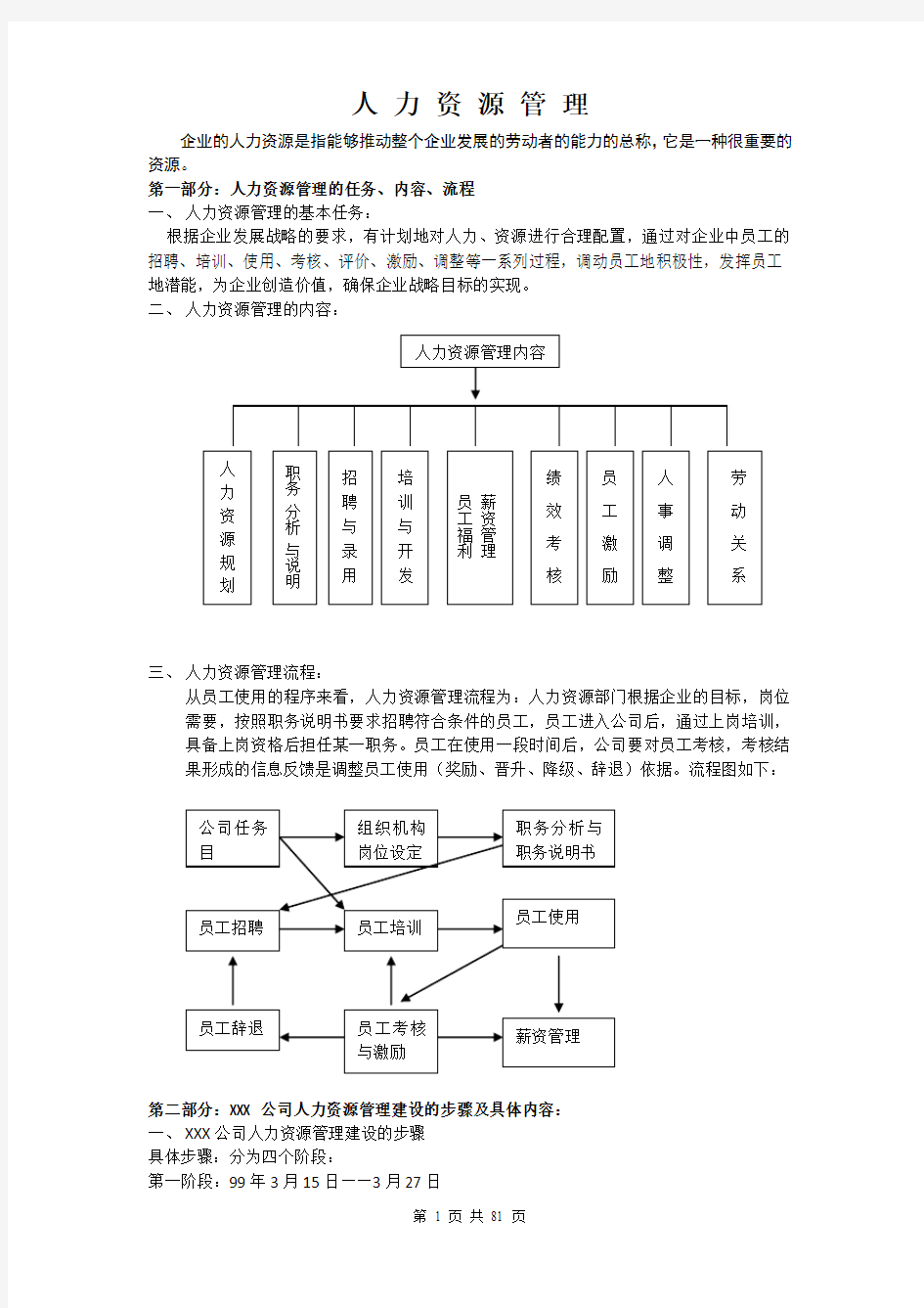 人力资源6大模块的制度和全套表格模版