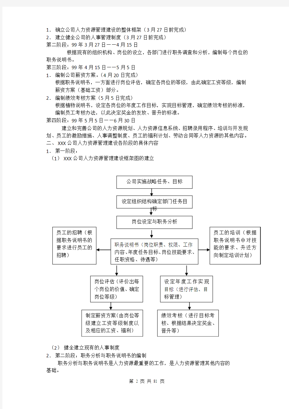 人力资源6大模块的制度和全套表格模版