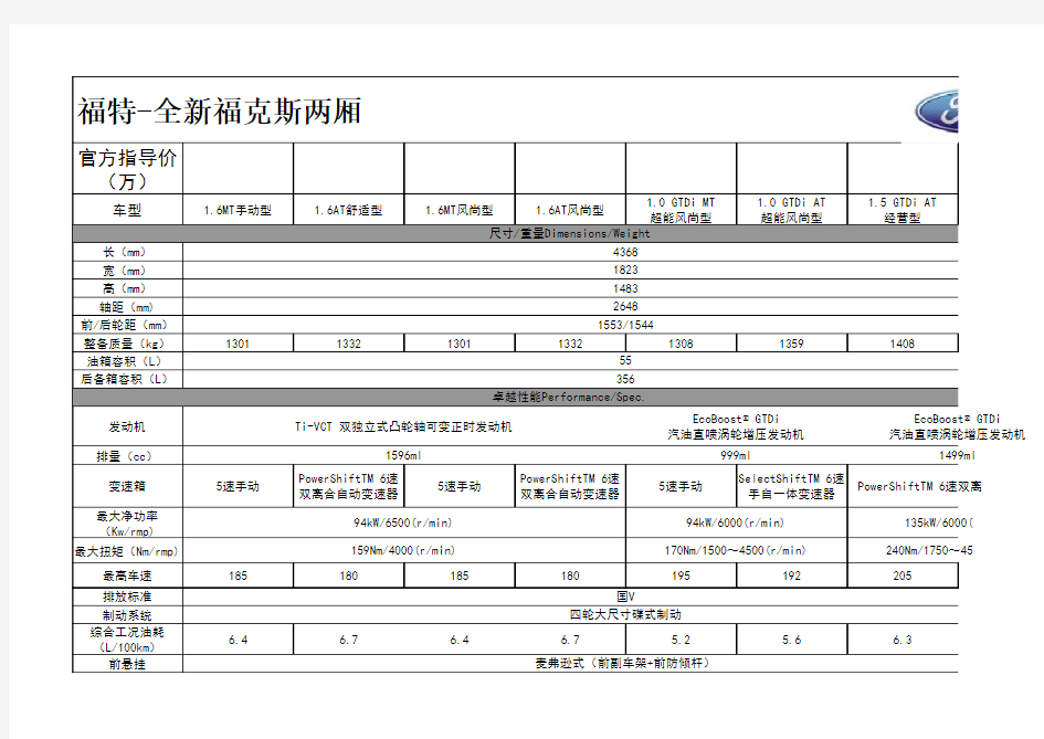 长安福特车辆展示牌基本参数表