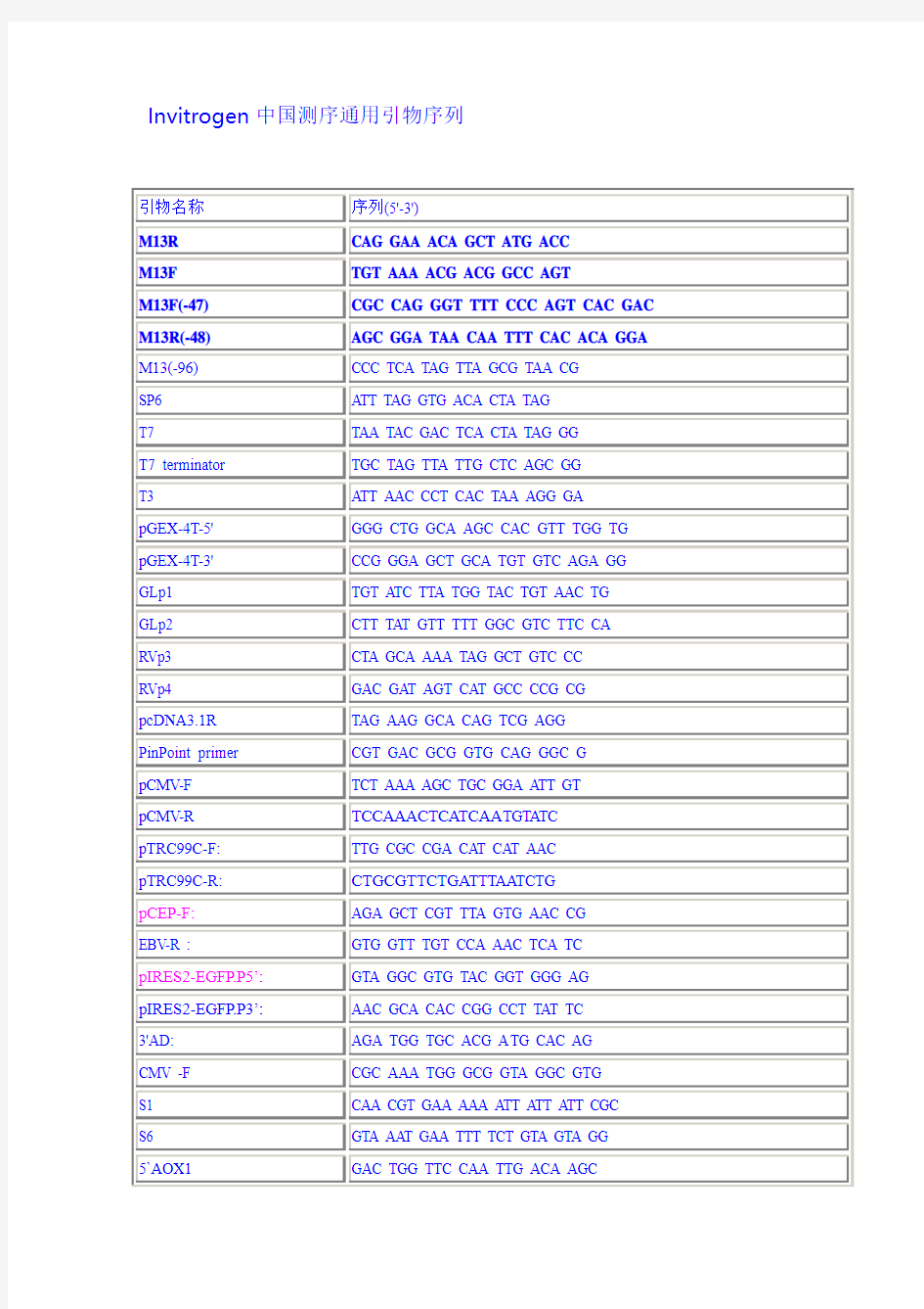 Invitrogen中国测序通用引物序列